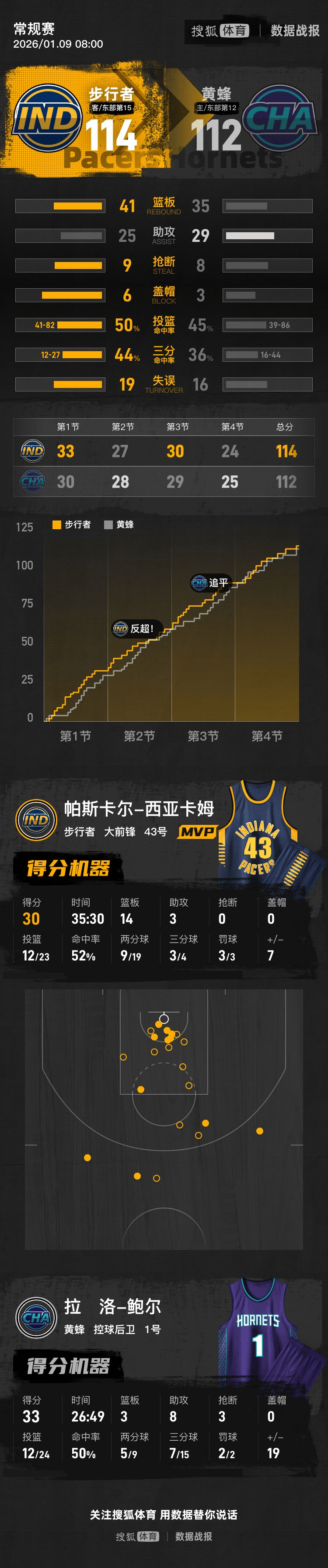 开云体育-包含詹姆斯巅峰对决，西亚卡姆与60激战热火分钟，回归赛场胜负难料！的词条